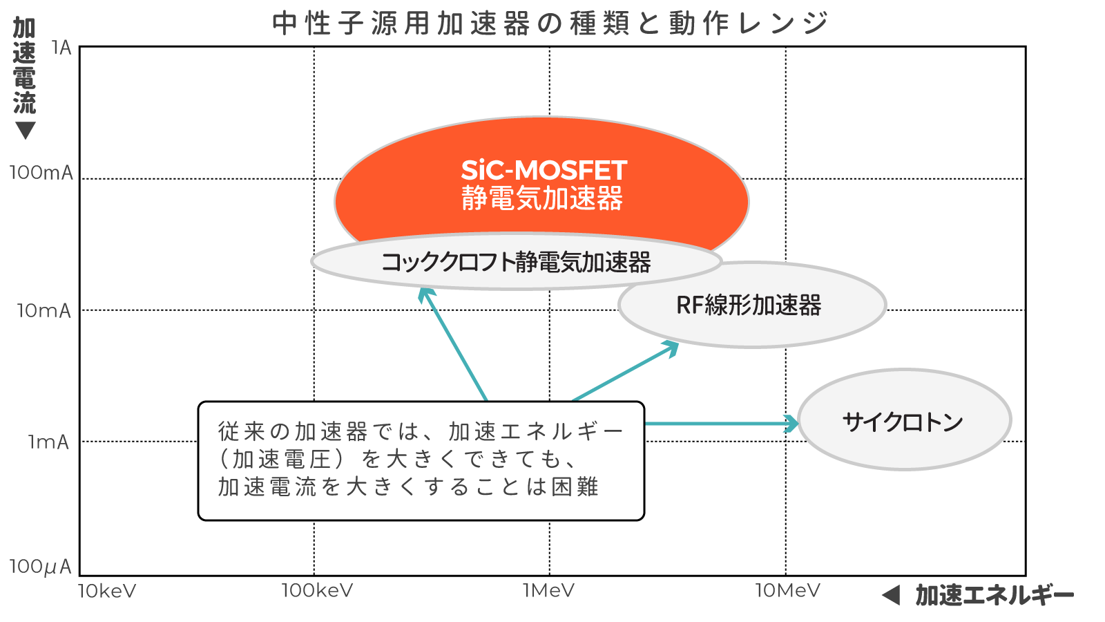 小型化技術